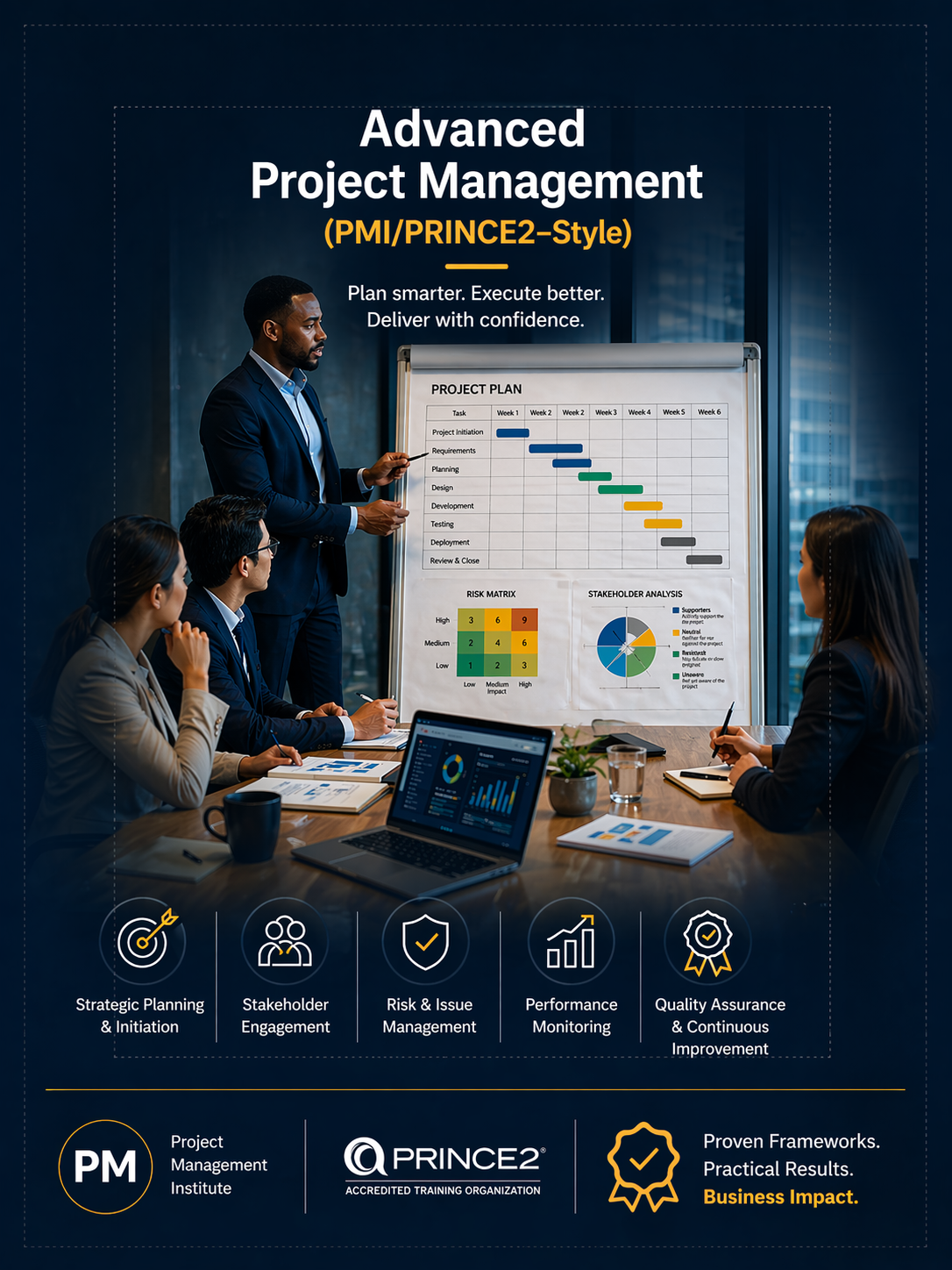 Advanced Project Management (PMI/PRINCE2–Style)